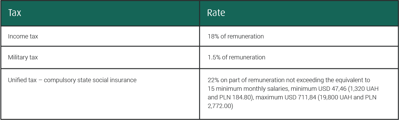 Tax rate Ukraine 