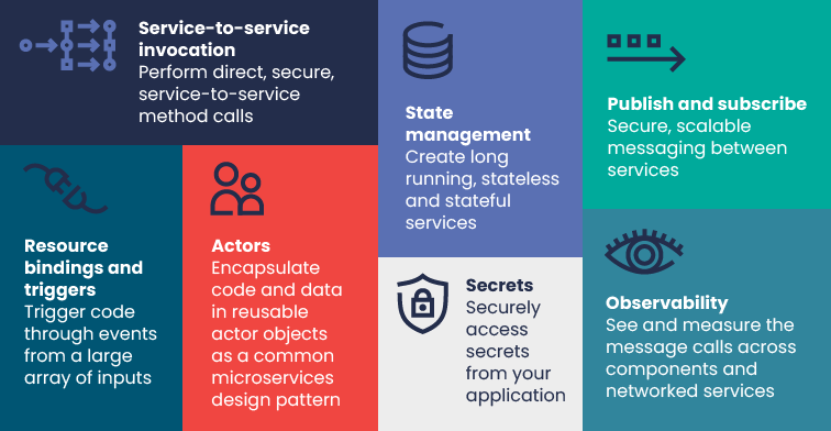 Distributed system architecture 