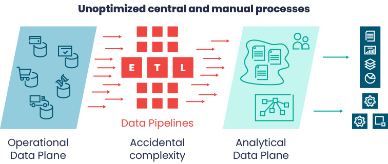 data mesh