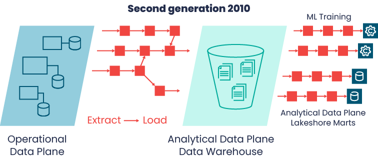 data mesh