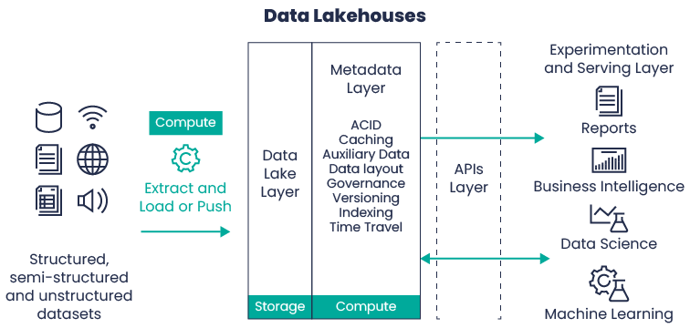 data mesh