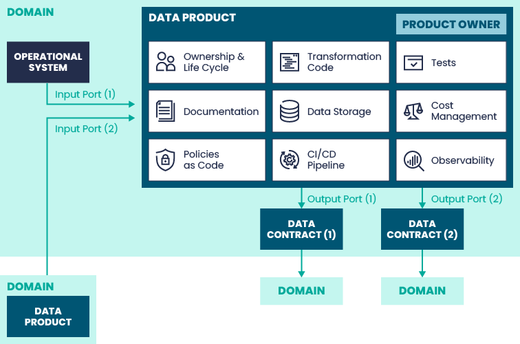 data mesh