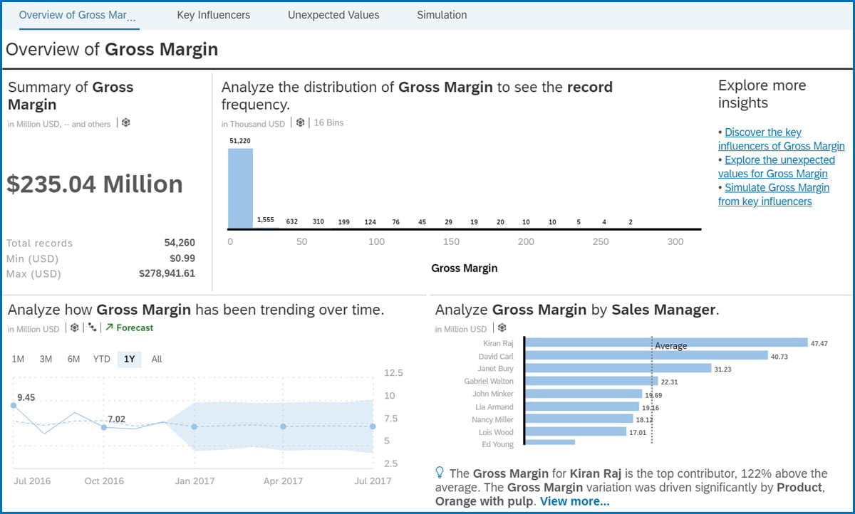 SAP Business Intelligence