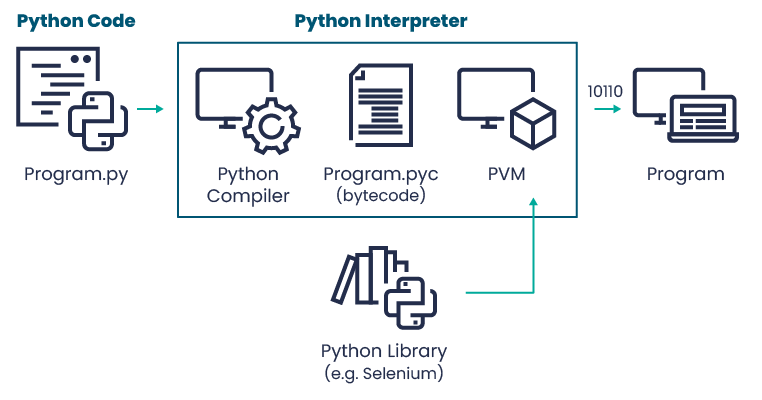 Selenium Python