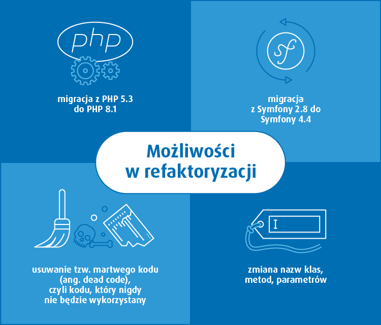 dobra wiadomość - można opanować kod legacy 