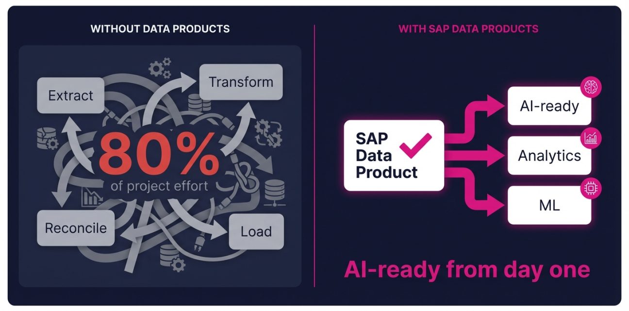 data products 8020 v1